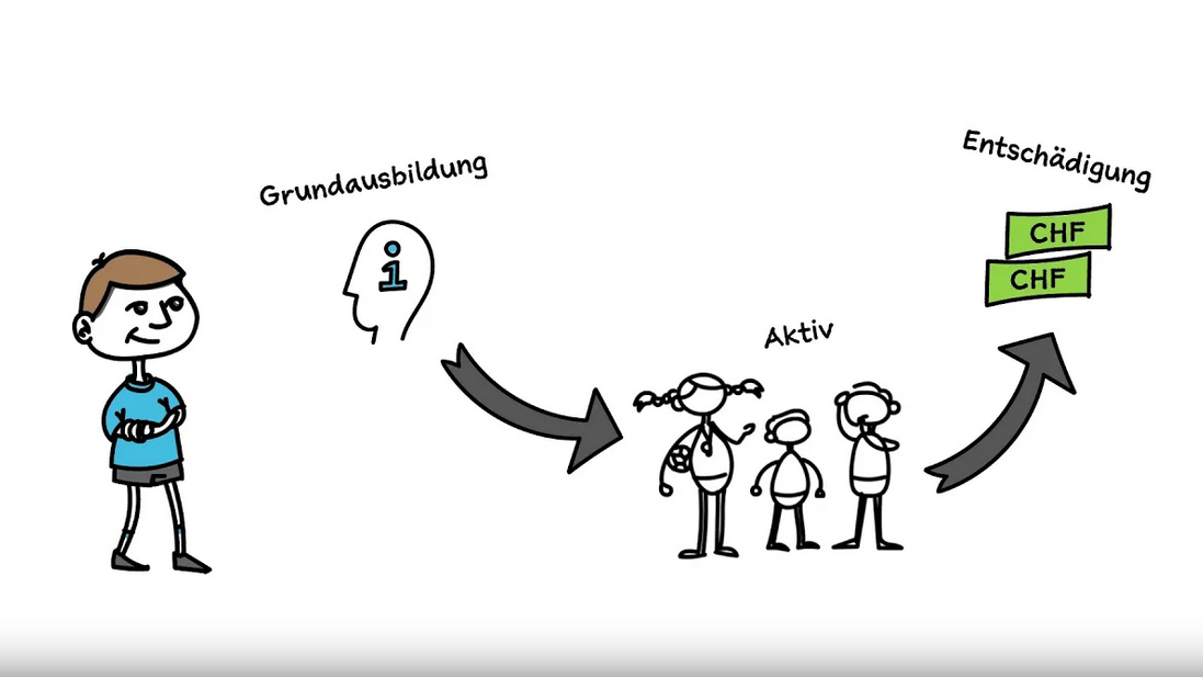 Was ist «1418coach»? Was ist «1418coach»?